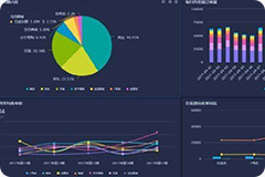Data analysis